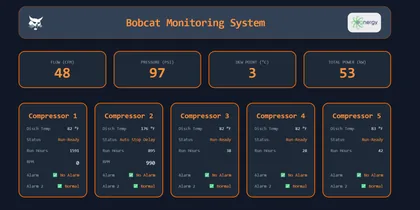 Monitoreo en tiempo real